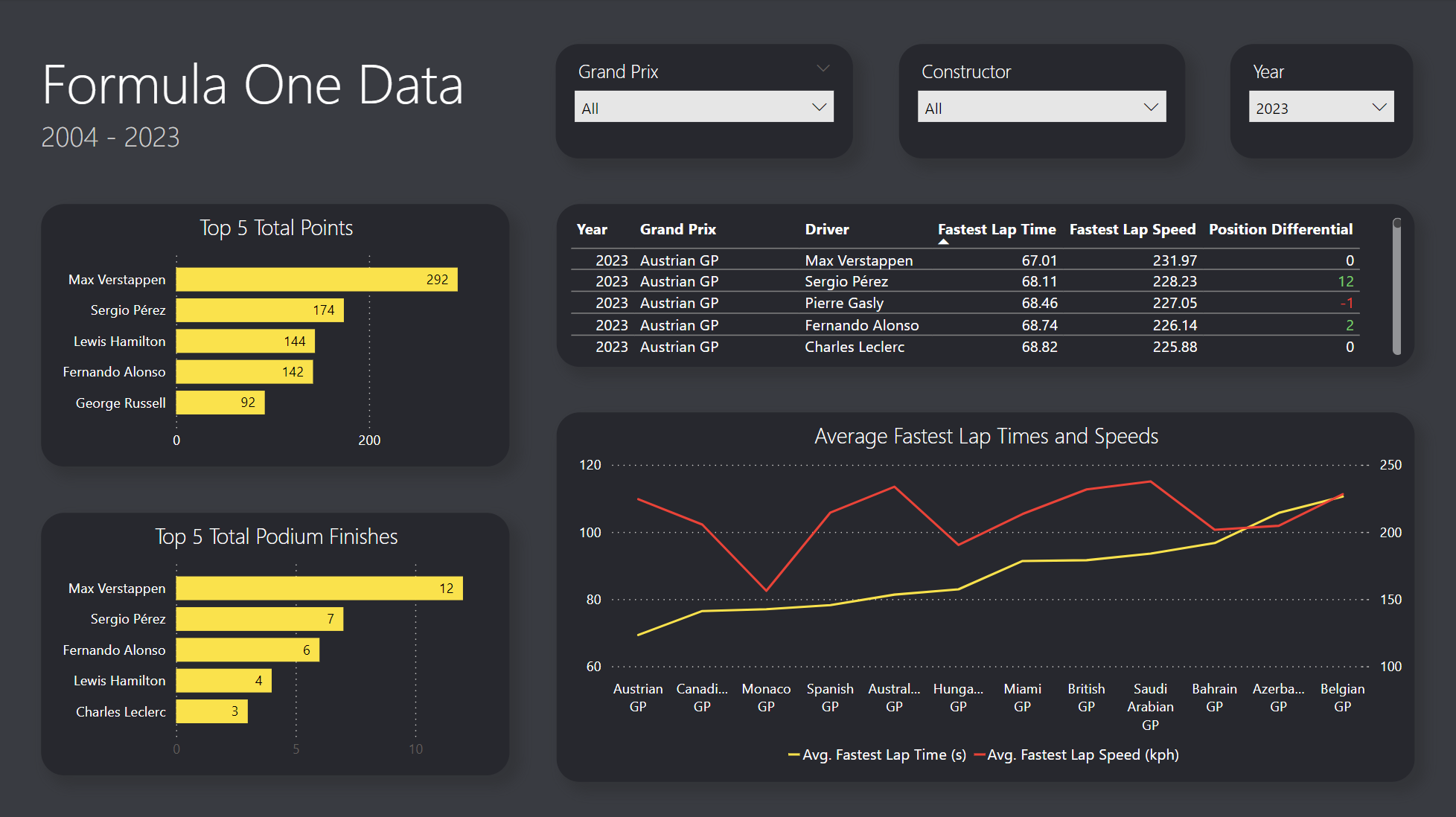 F1 Dashboard